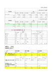 2016上海社保缴费比例及基数