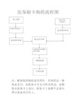 医保刷卡购药流程图