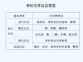 高中化学有机合成知识点及总结 PPT