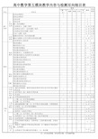 高二数学必修5双向细目表