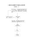 计量纠纷调解和仲裁检定流程图