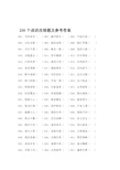 200个成语改错题及参考答案