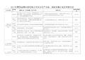 2017公司目标指标实施计划及考核办法.xls