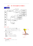 九年级物理--简单机械和功知识点及练习题(附答案)