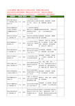 新版广东省深圳家庭装修设计工商企业公司商家名录名单联系方式大全96家