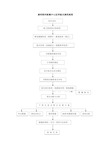 医学验光规范流程及说明