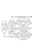 乡镇党委领导班子推选产生工作流程图