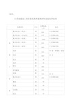 江苏省建设工程质量检测和建筑材料试验收费标准2001113