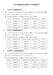 视频存储容量计算