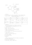 高中化学必修一第二章知识点总结与练习