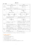 初二物理单元知识点整理-透镜及其应用