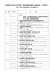 全国课改名校名师示范课、特色课现场观摩日程安排表(小学语