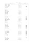 ISO9001：2015质量管理体系表格大全-参考