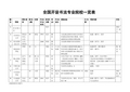 全国设置书法专业院校招生信息一览表