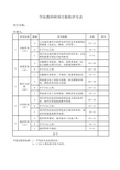 立项、验收评分标准及评分表