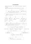 急诊创伤急救流程图