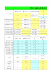 电气计算EXCEL表格：工程中短路电流实用计算表