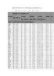 华中科技大学2015年材料科学与工程学院复试及录取情况公示