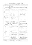 初三年级实心球教案