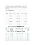 各个高校教育学考研复试分数线汇总07—15年