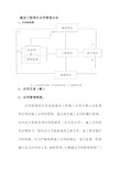 建设工程项目合同管理办法