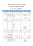 第33届全国青少年科技创新大赛青少年科技创意比赛获奖名单