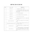 建筑节能检验批表格记录(doc 13页)