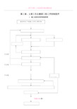 1施工进度监理控制流程图