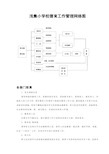 小学校德育工作管理网络图