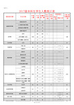 2017级本科生学生人数统计表