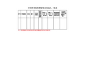 中国科学院特聘研究员候选人一览表