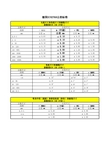 最新德国DIN2768公差标准