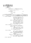 2,4-二硝基苯酚(含水大于等于15%)