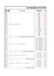 新中国贵金属纪念币发行资料一览表(1989年-1993年)