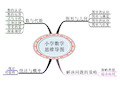 小学数学知识梳理详细