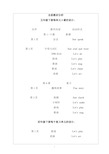 人教精通版英语五年级下教案