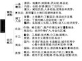 高三历史明清时期的社会经济(2019年8月整理)