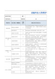 12运输作业人员绩效考核表