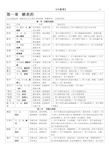 中药学背诵简单记忆--表格总结(1)讲解