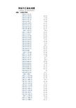 国家外汇储备规模月度数据(1994年1月-2014年6月)