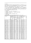 10kv跌落式熔断器使用说明书