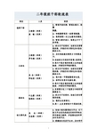 新 学 期 班 干 部 工 作 轮 流 表