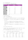 医学统计学作业题