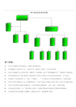 PMC部组织职责架构图.doc