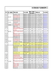 高校物联网专业名单(修订版)