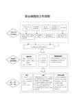 职业病报告工作流程