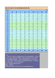 %参数查询-钢筋面积表