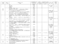 土石方工程工程量计算讲义讲稿附示意图