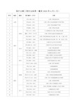 现行公路工程行业标准(截至2020年4月1日)