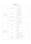 初中数学知识框架(北师大版)